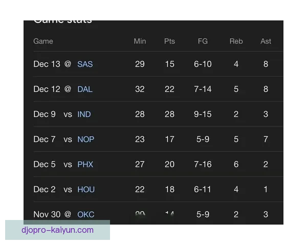 球员数据表现解析显示近期状态回暖，值得关注未来赛季走势