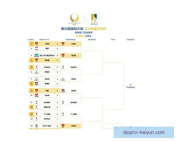 亚运会足球赛金牌归属分析及各队表现趋势