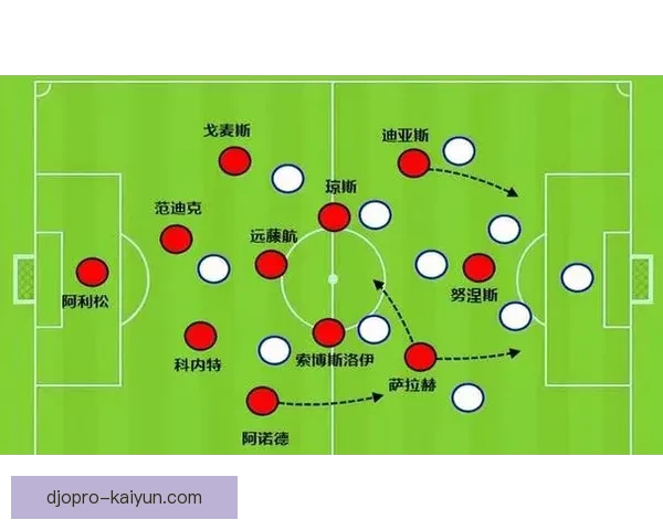 克洛普逼抢体系解析：高位压迫与攻防转换的战术逻辑